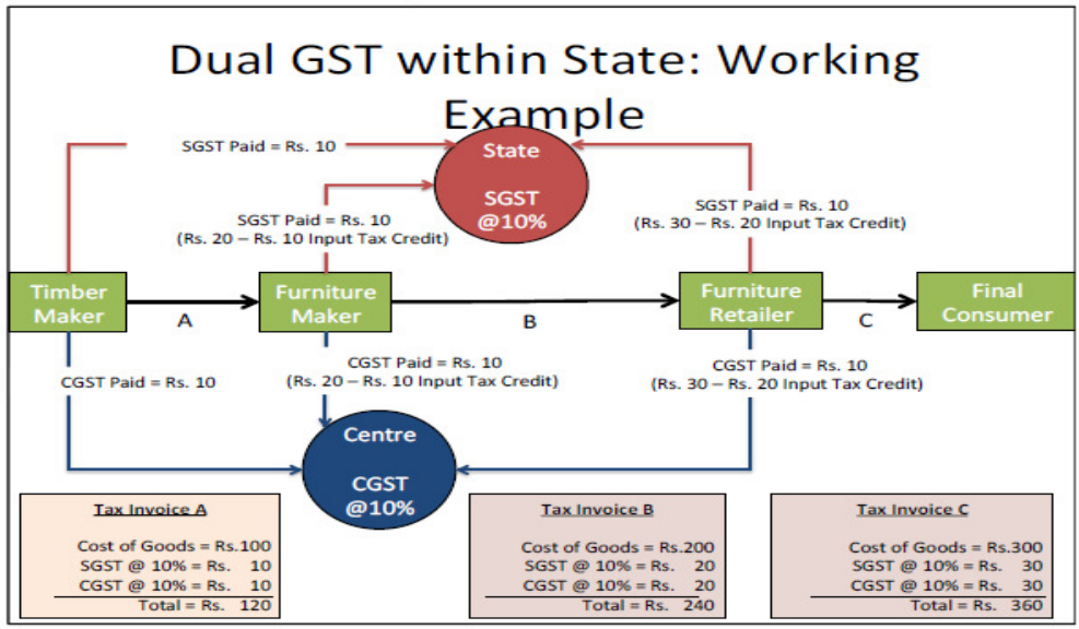 gst2.png
